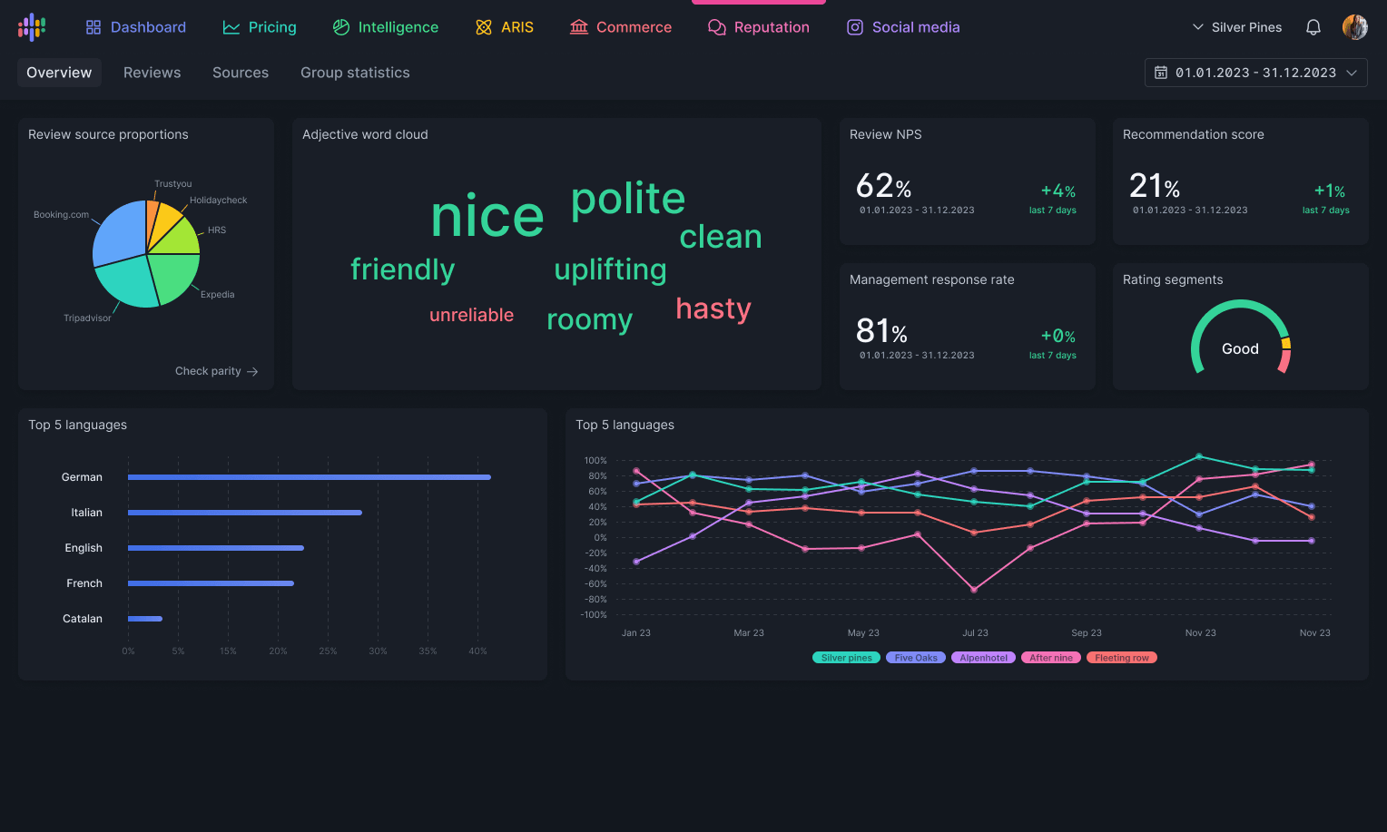 Hotellistat AI Revenue Management product image 2
