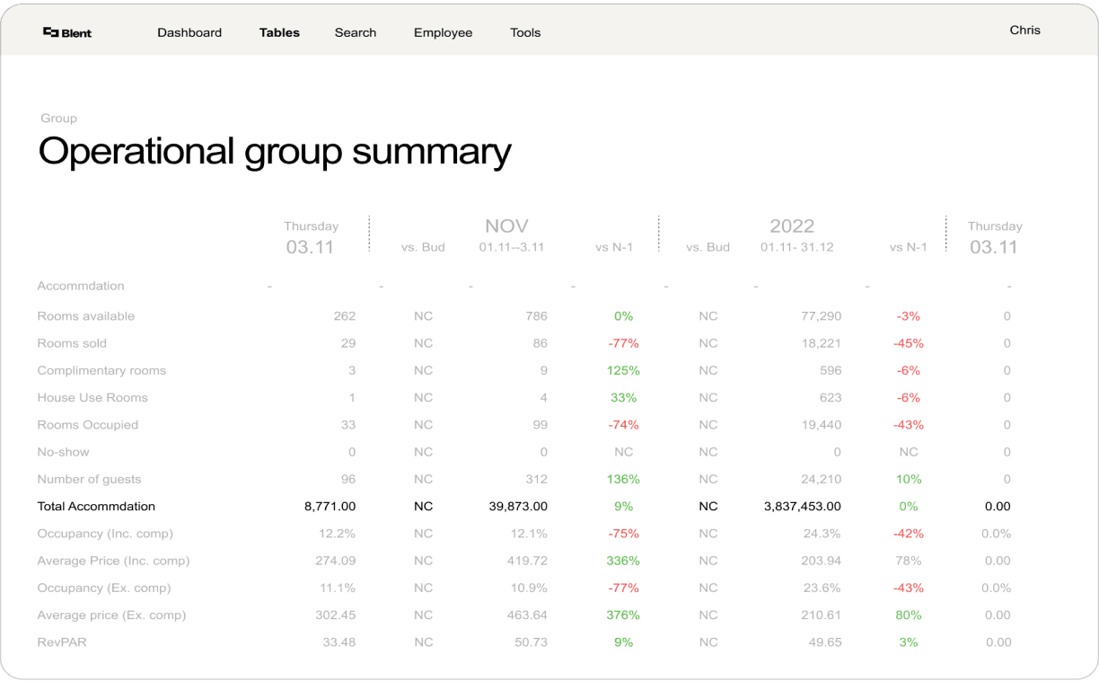 Blent product image 3