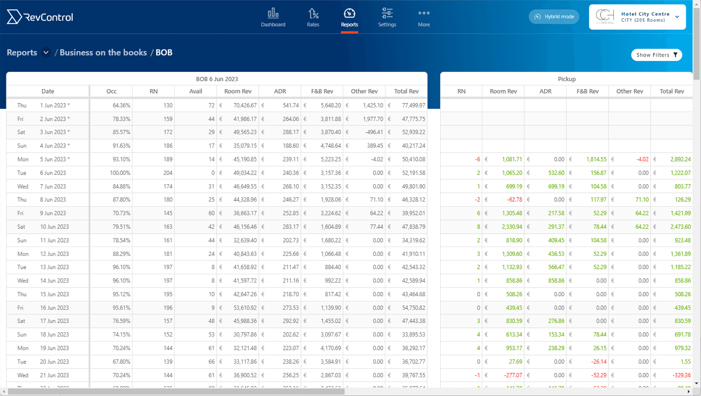 RevControl product image 1