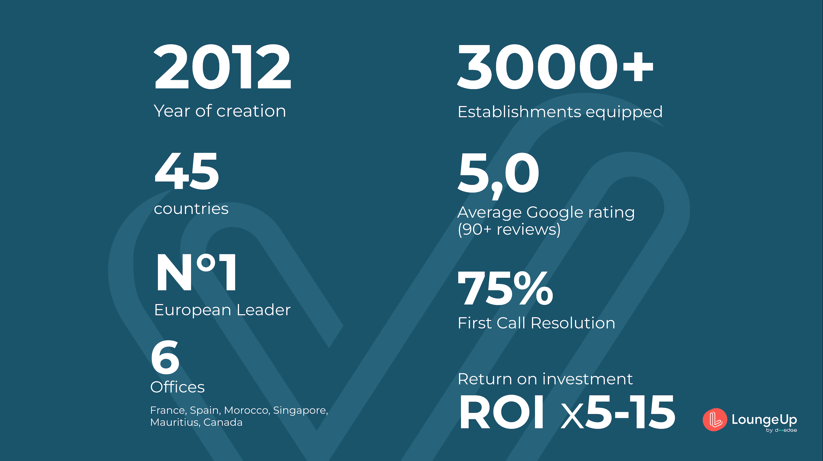 LoungeUp by D-EDGE product image 1
