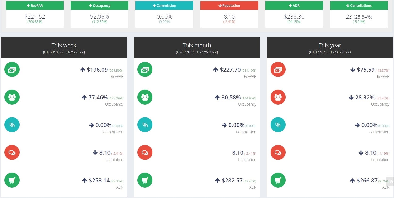 SHR Revenue Management System (RMS) product image 2