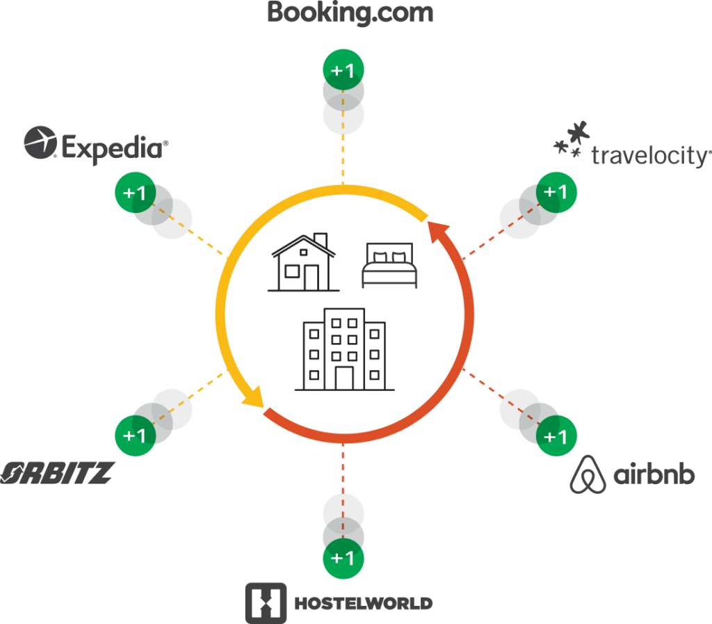 Channel Manager process