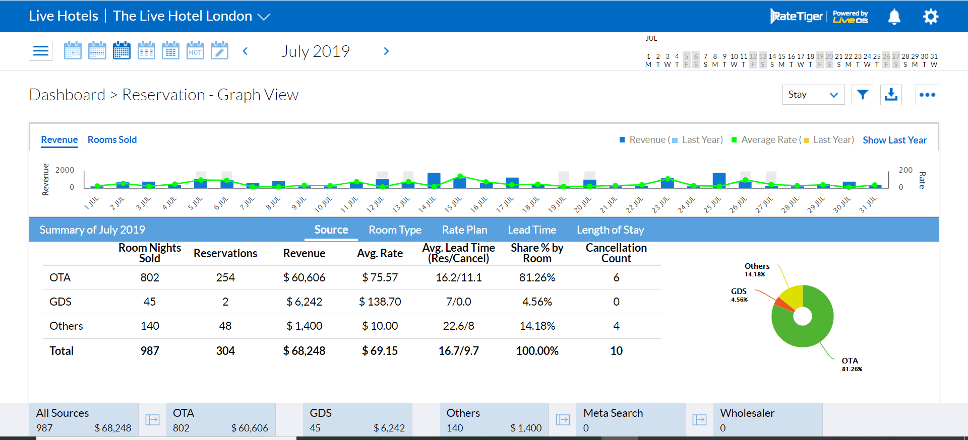 RateTiger product image 1