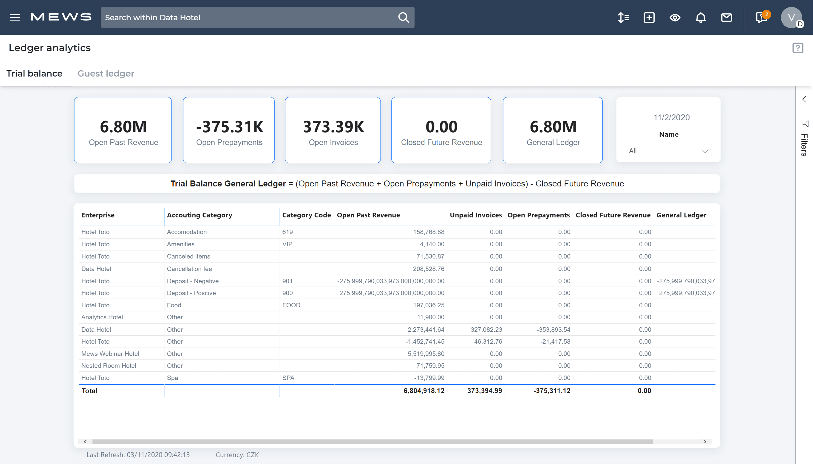 mews-analytics-ledger-analytics