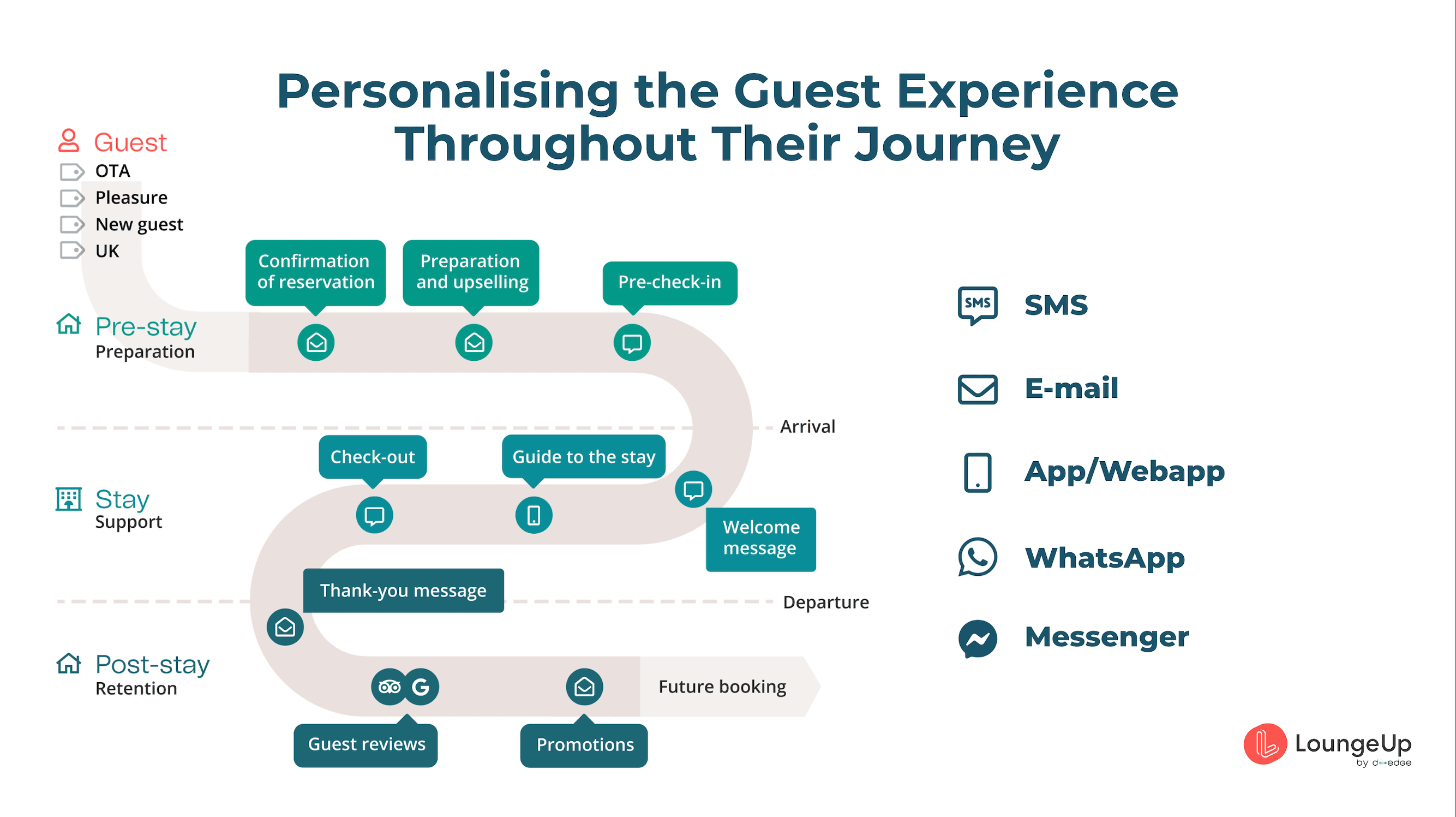 LoungeUp by D-EDGE product image 4