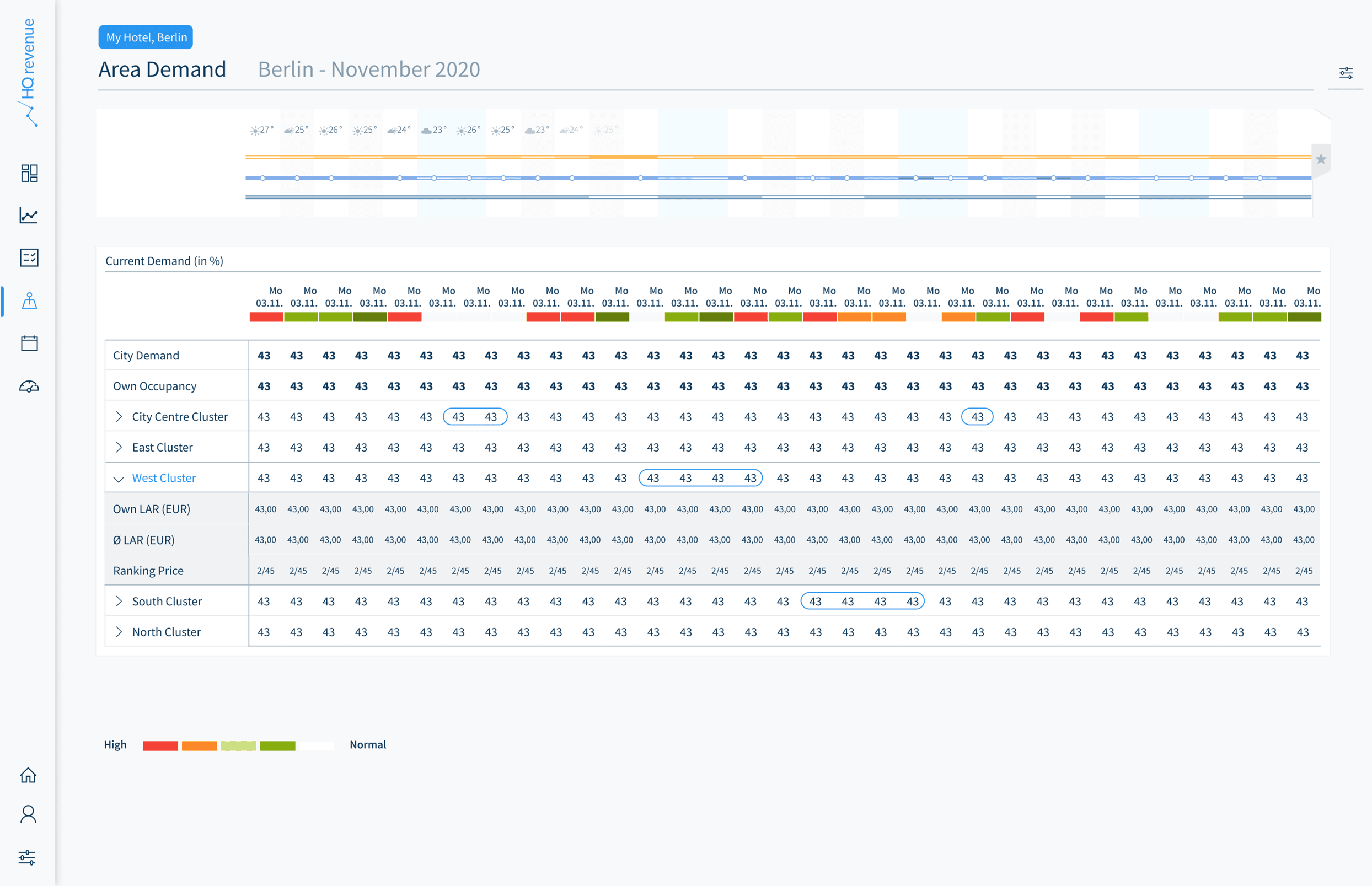 HQ revenue - Market Intelligence product image 2