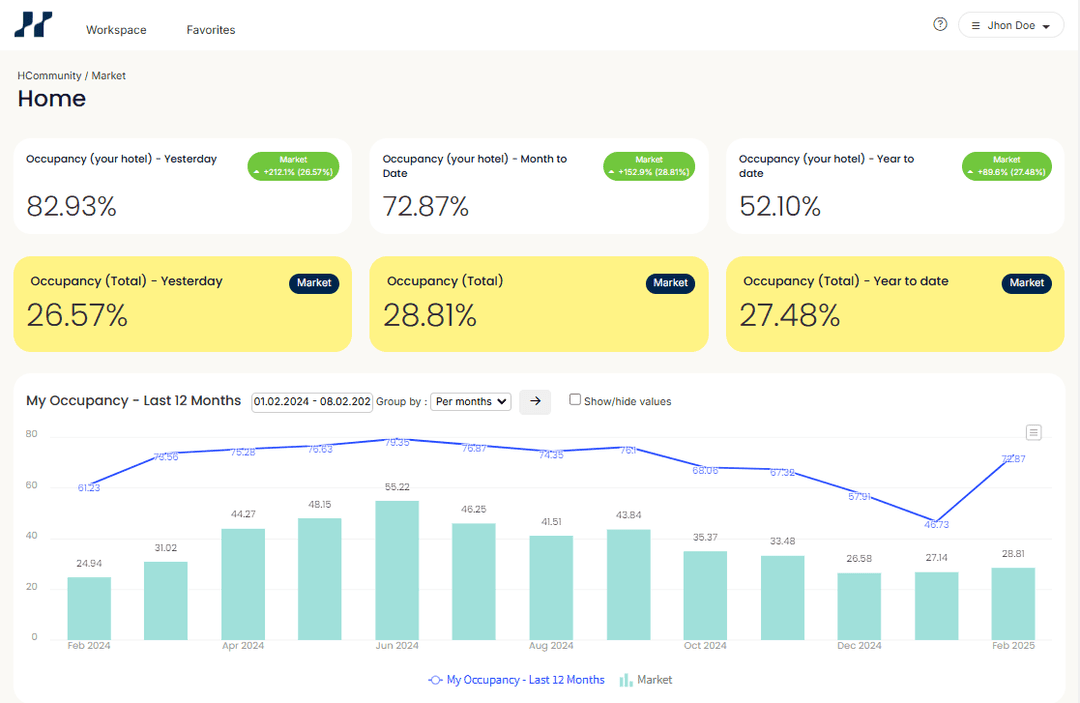 HCommunity product image 1