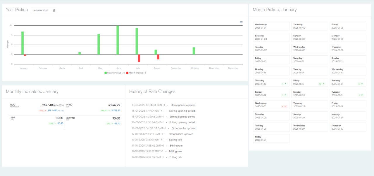 Revolution Plus by Franco Grasso product image 1