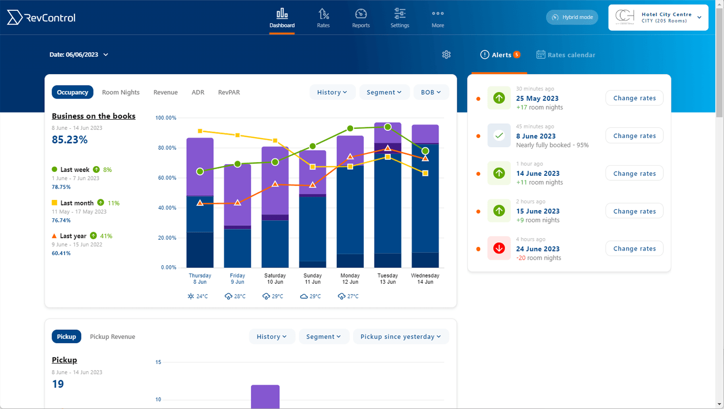 RevControl product image 4