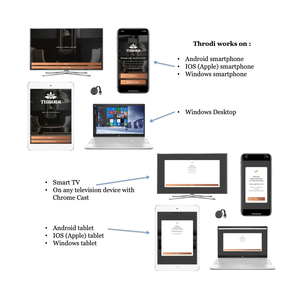 Throdi product image 1
