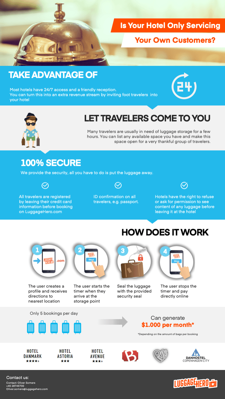 LuggageHero product image 1