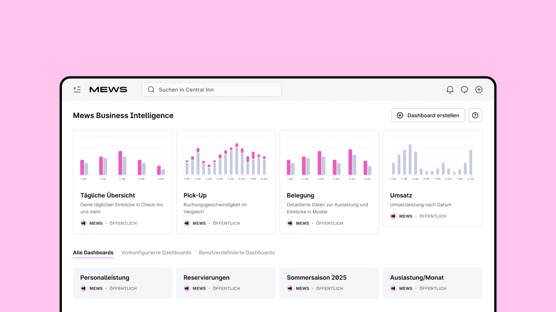 Strategieoptimierung: Mews Business Intelligence für Hotels