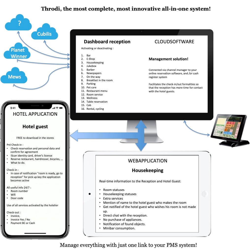 Throdi product image 2