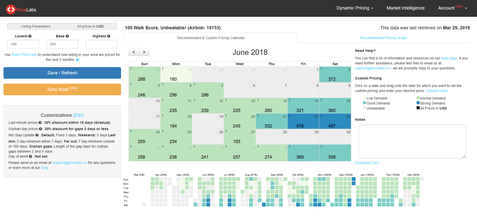 PriceLabs product image 3