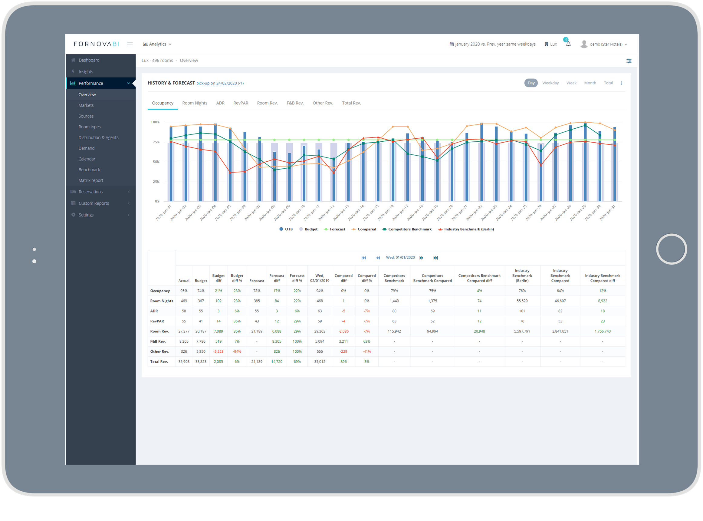 FornovaRI product image 2