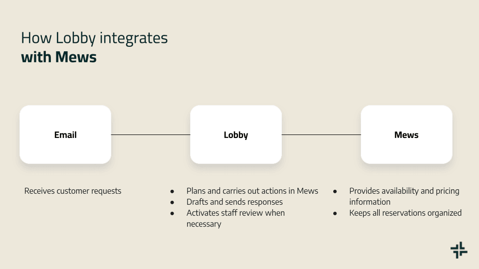 Lobby product image 3