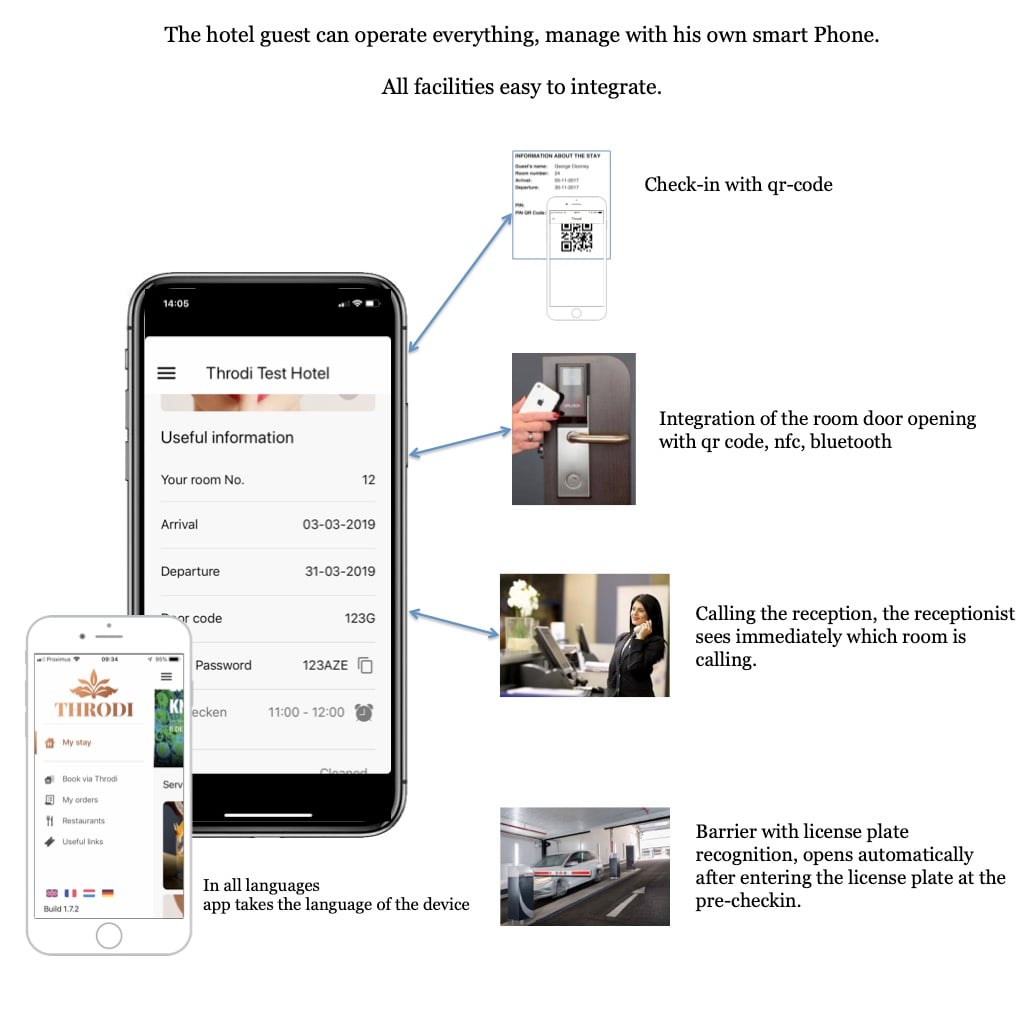 Throdi product image 3