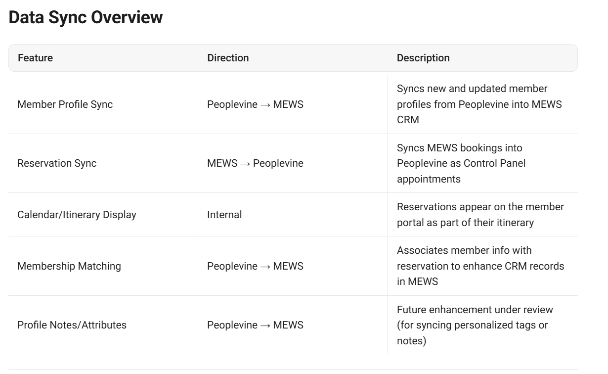 Peoplevine product image 2