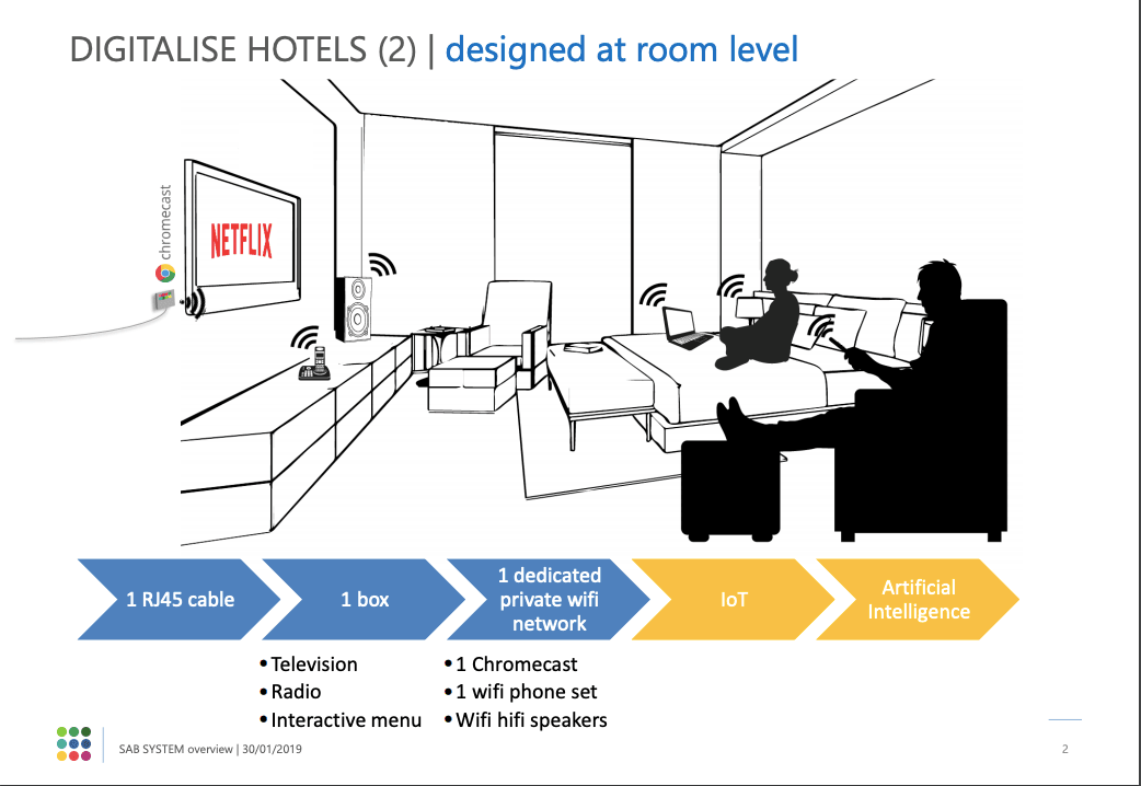 SAB System product image 2