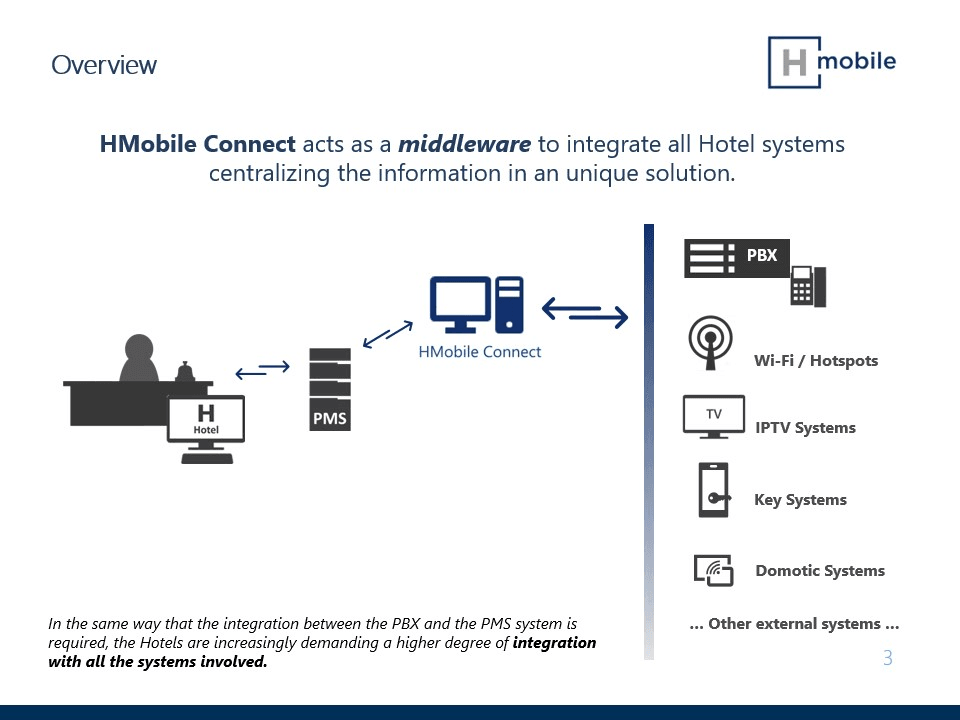 Char PMSLink - HMobile Connect product image 1