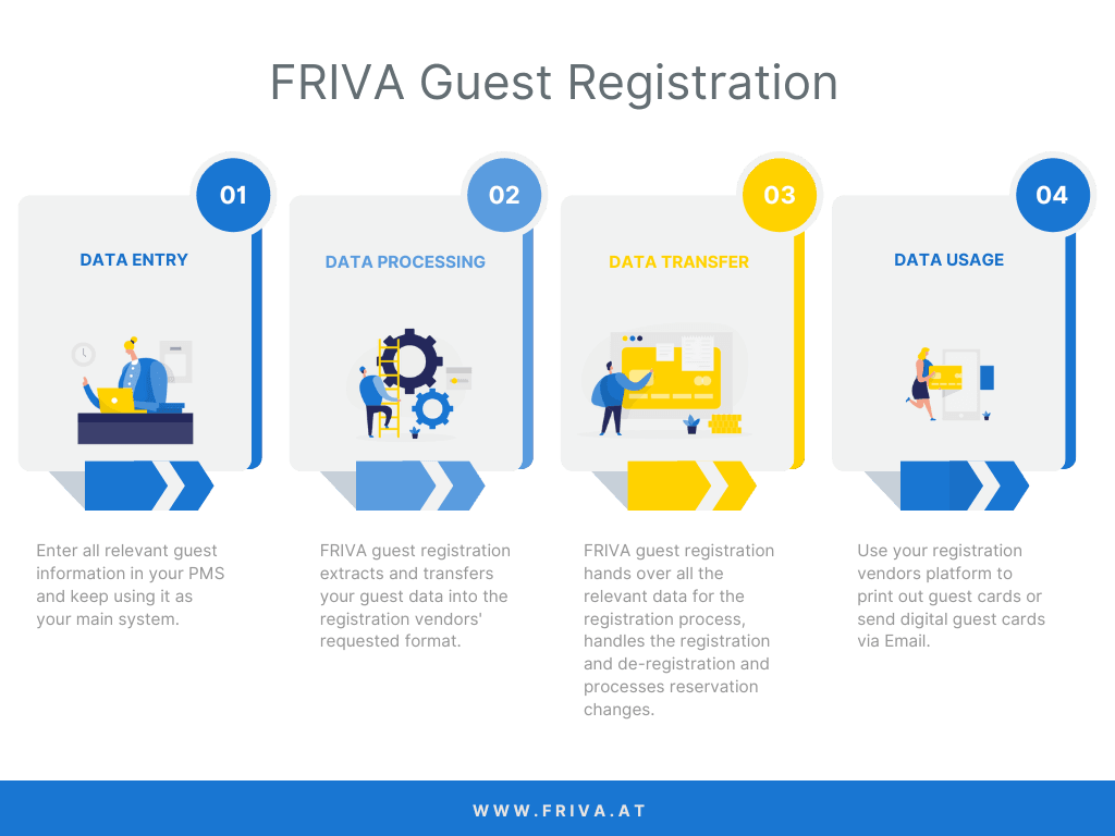 Bayerwald Media Guest Registration by FRIVA product image 1