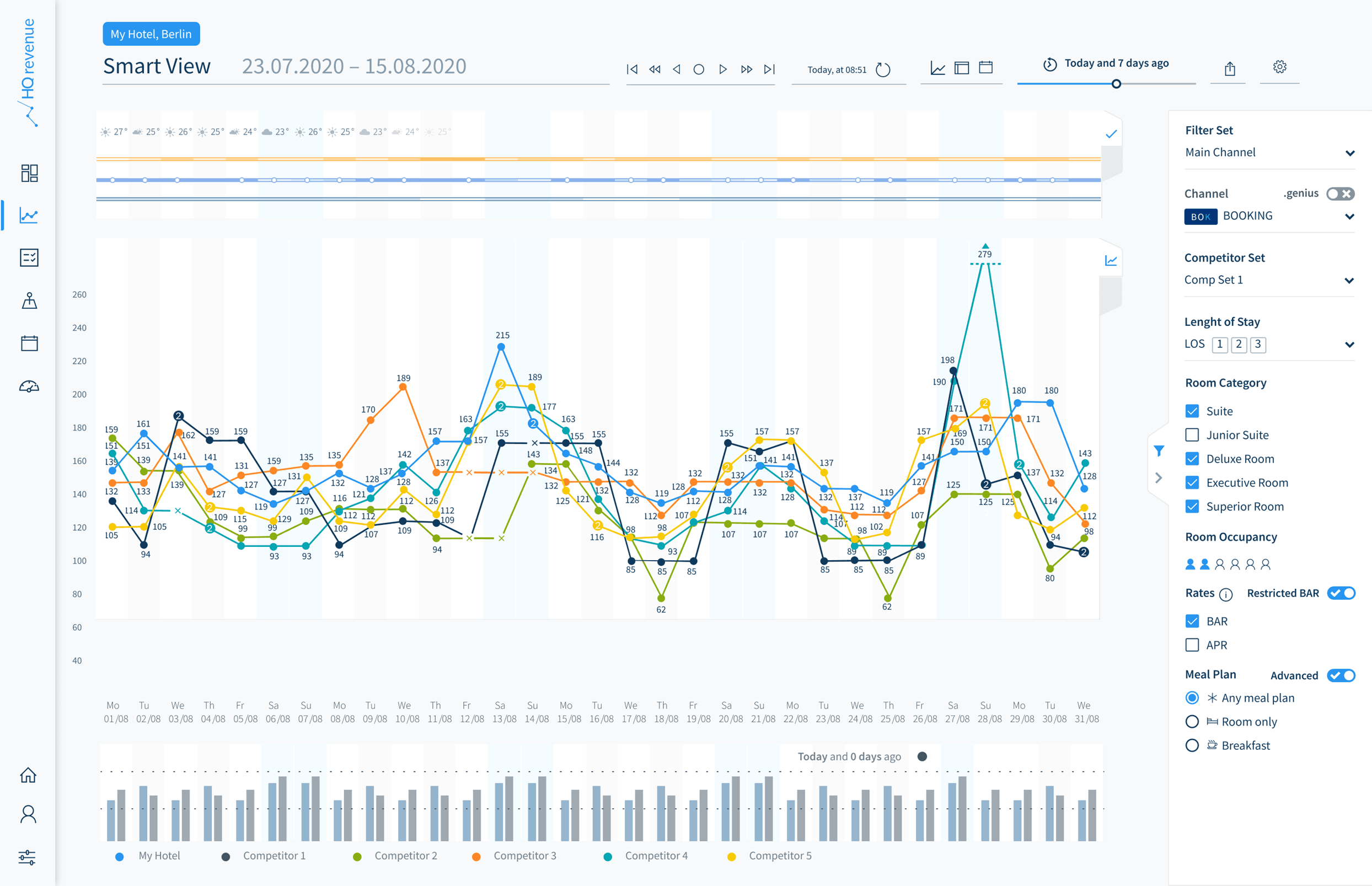HQ revenue - Market Intelligence product image 1