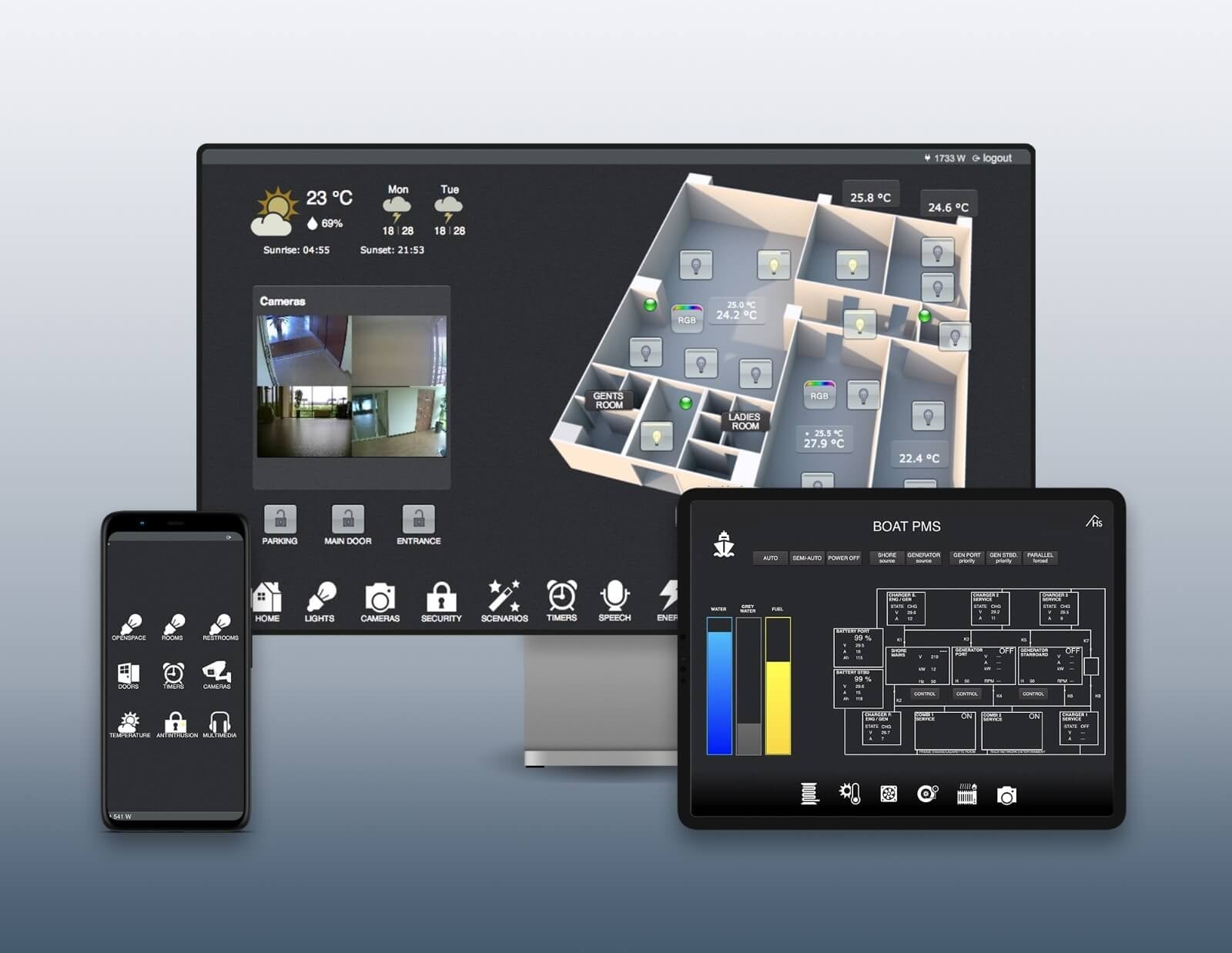 HSYCO integration of MEWS Connector API product image 1