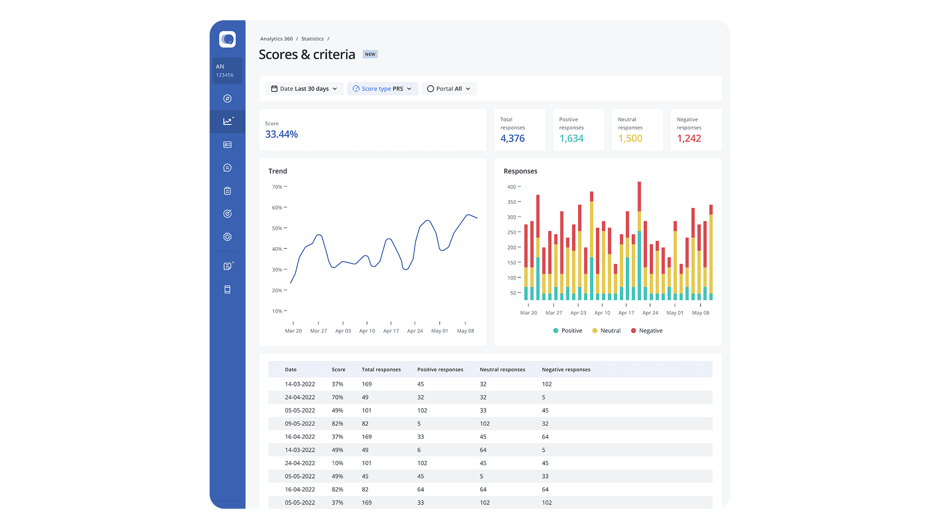 Customer Alliance product image 2