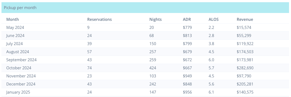 Booking Success product image 4