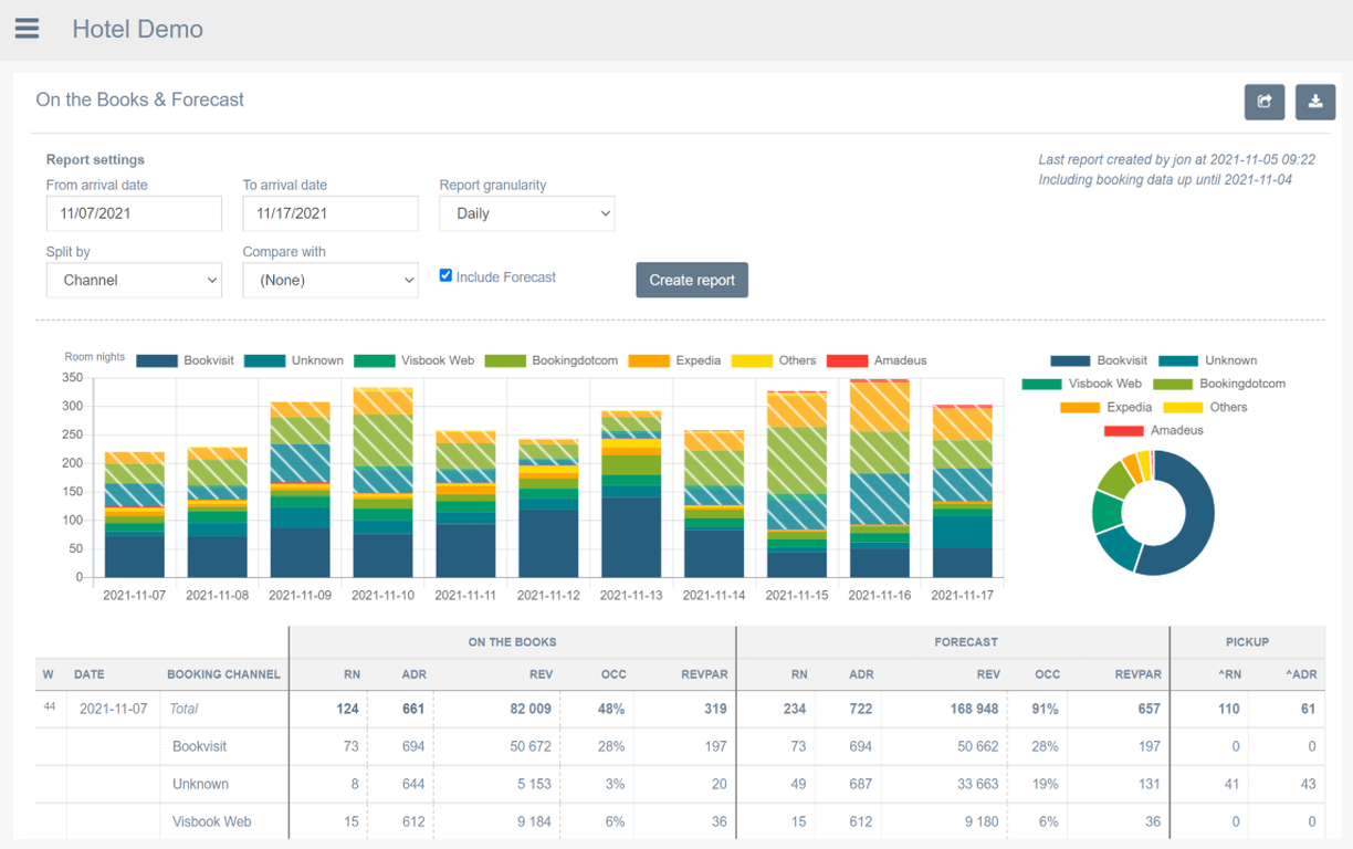 Price My Hotel Room product image 2