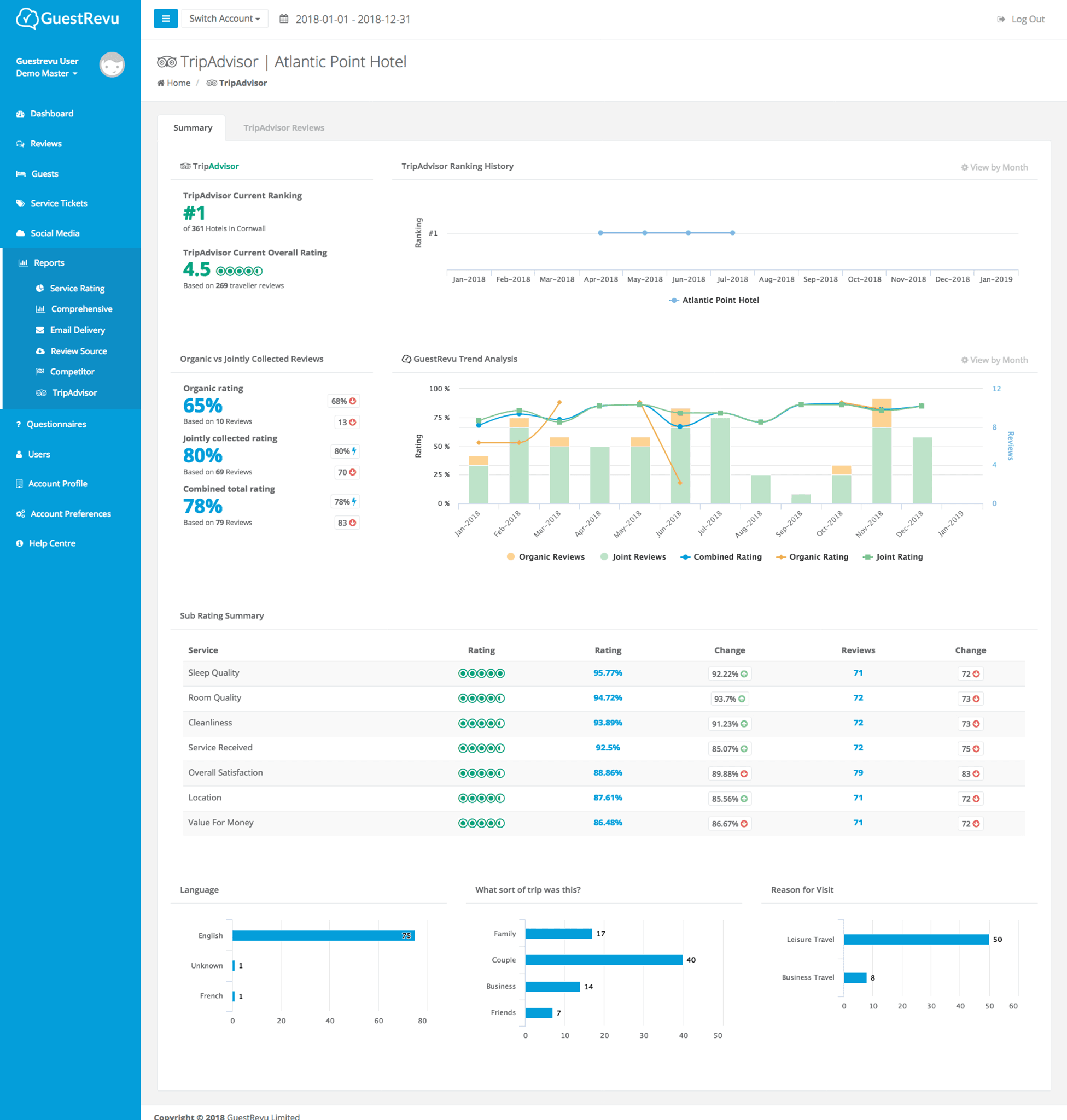 GuestRevu product image 2