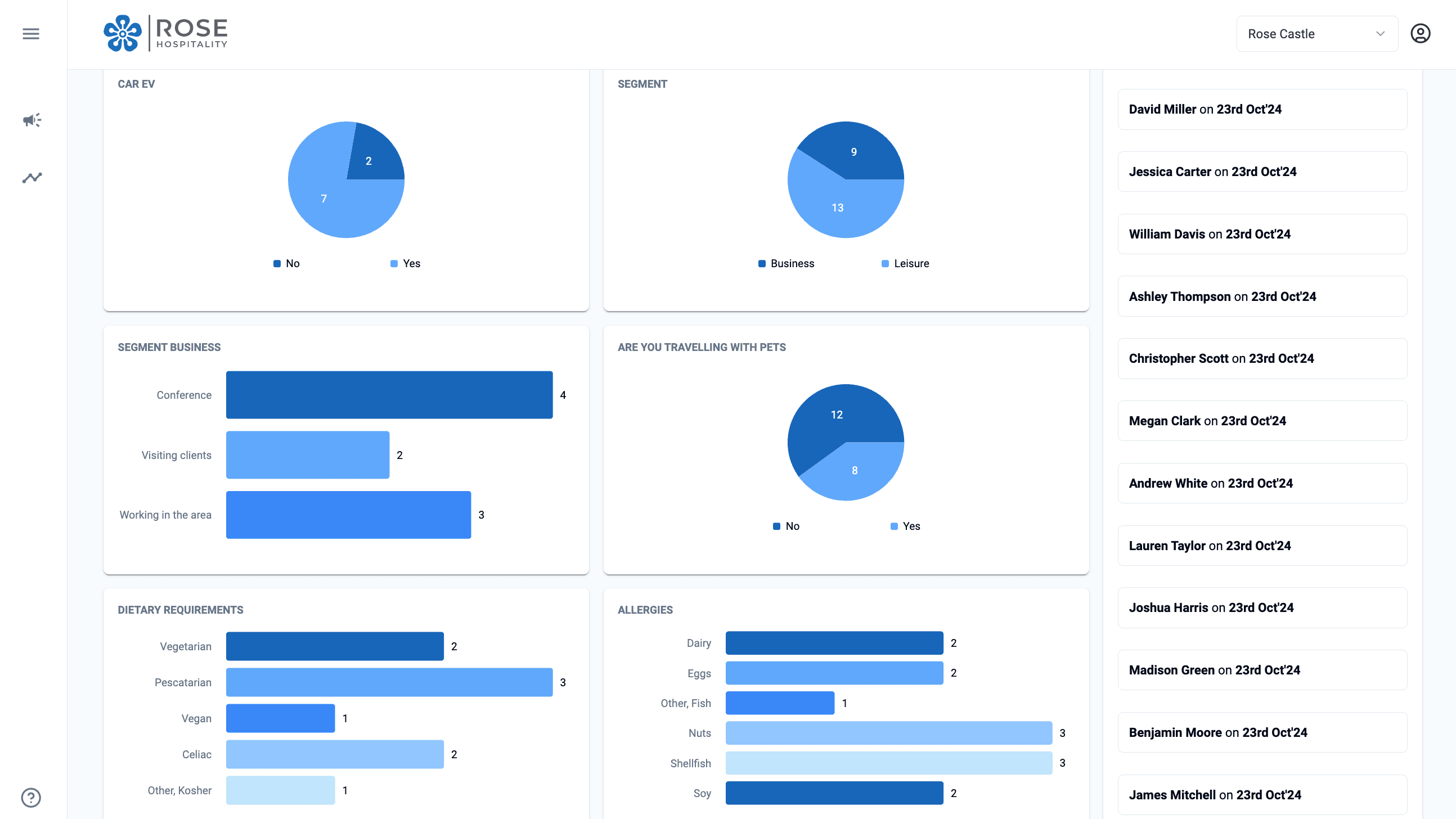 Rose Connects product image 7