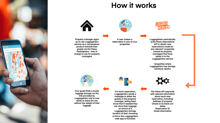 LuggageHero product image 2