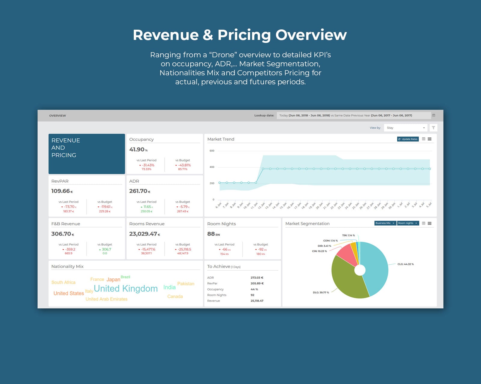 Operandi Business Intelligence product image 2