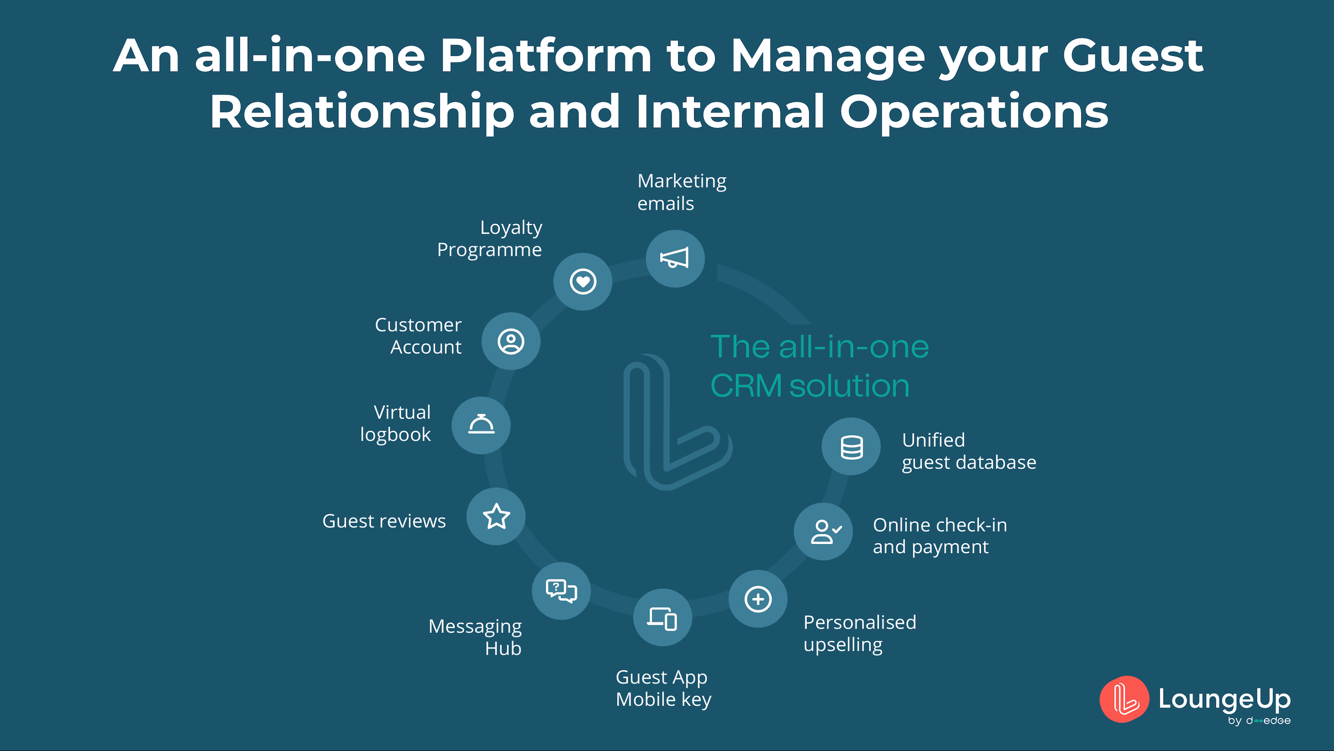 LoungeUp by D-EDGE product image 3