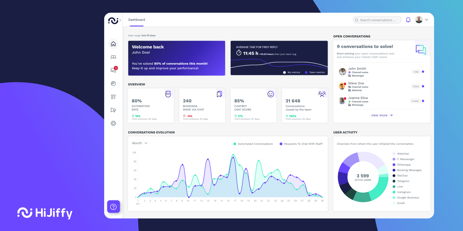 HiJiffy product image 2