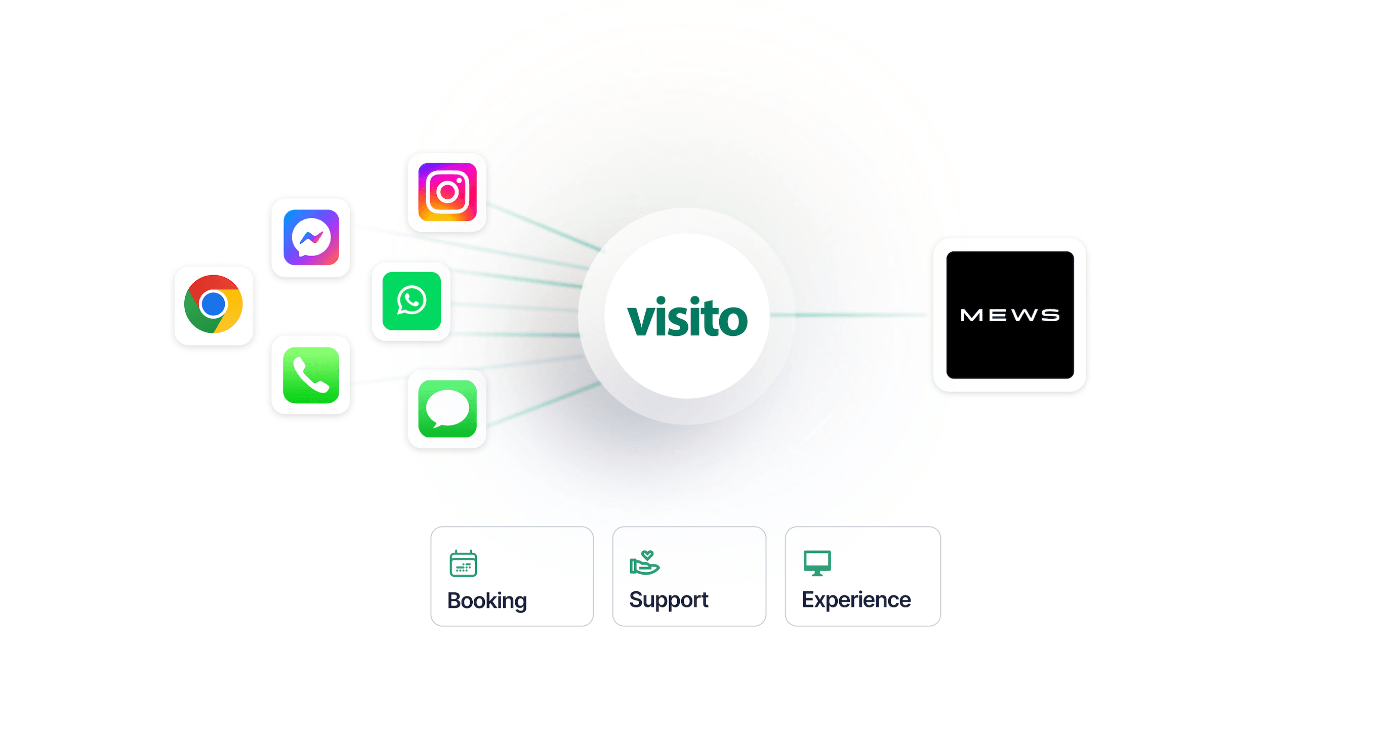 Visito AI product image 2