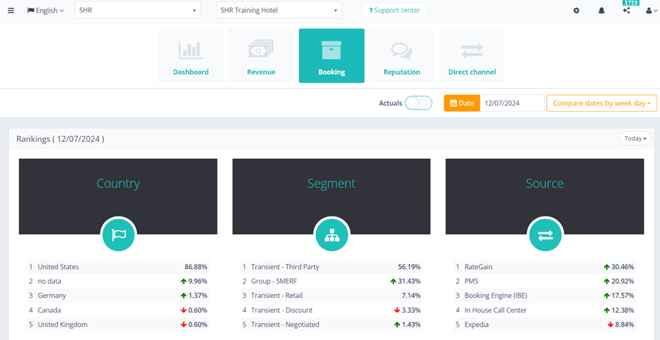 SHR CRM RMS product image 2