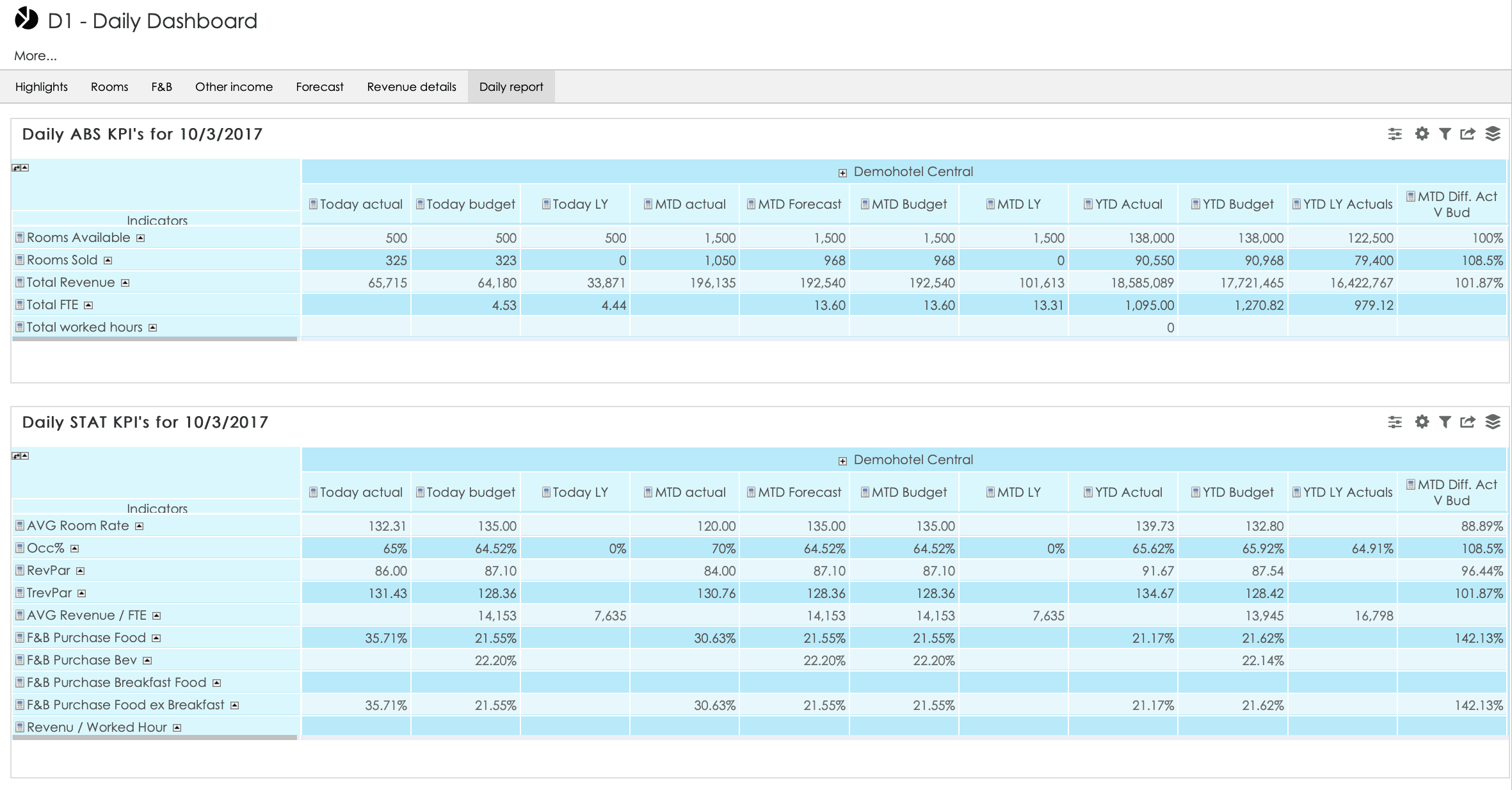 Statler BI product image 2