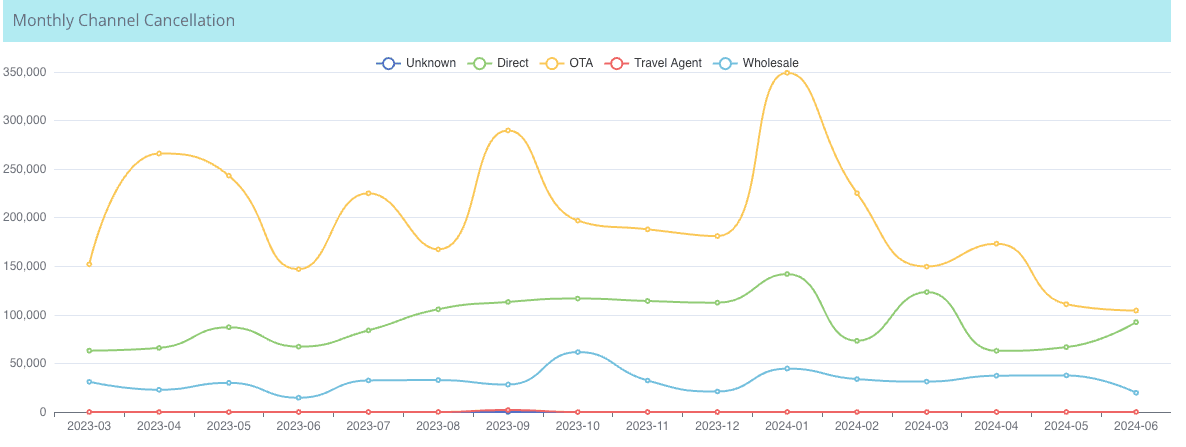 Booking Success product image 5