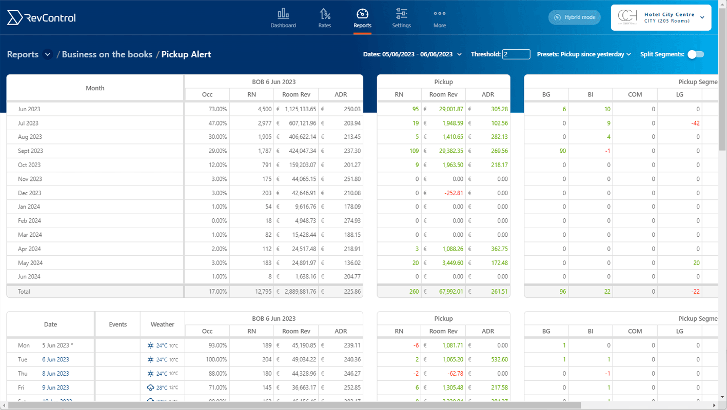RevControl product image 2