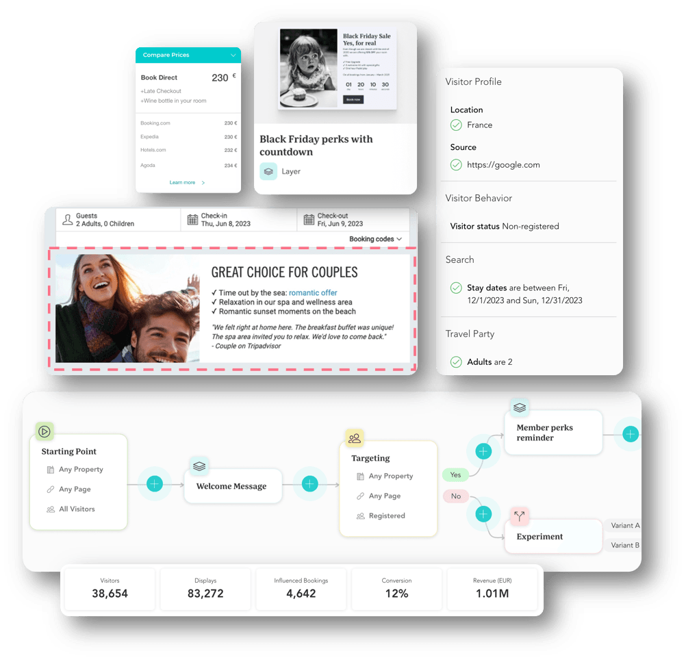 The Hotels Network product image 3