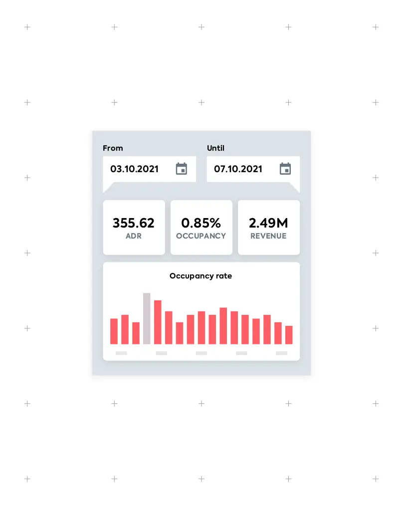 Your Apartment_Reporting