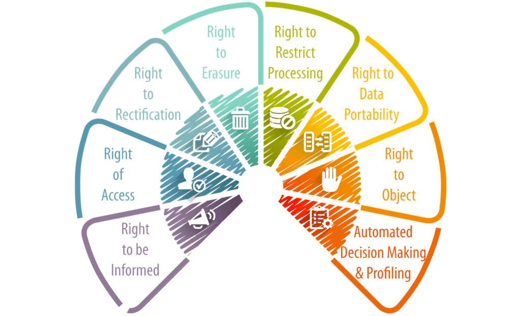 gdpr-individual-rights-1024x621