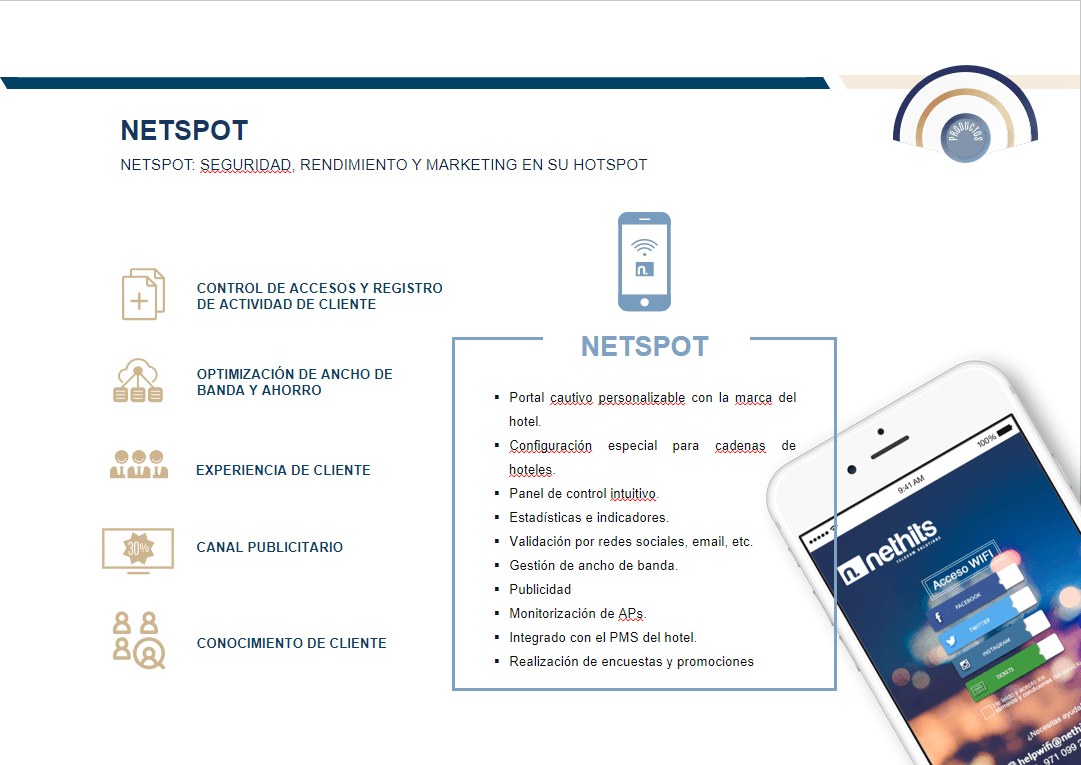 NETHITS GPII product image 2