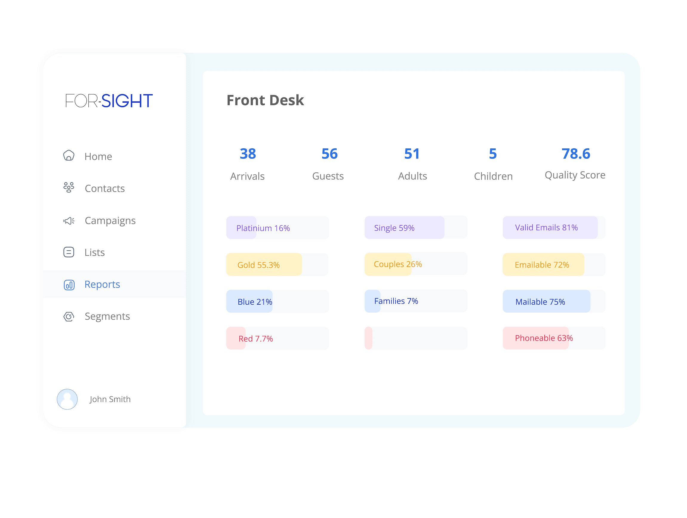 For-Sight product image 5
