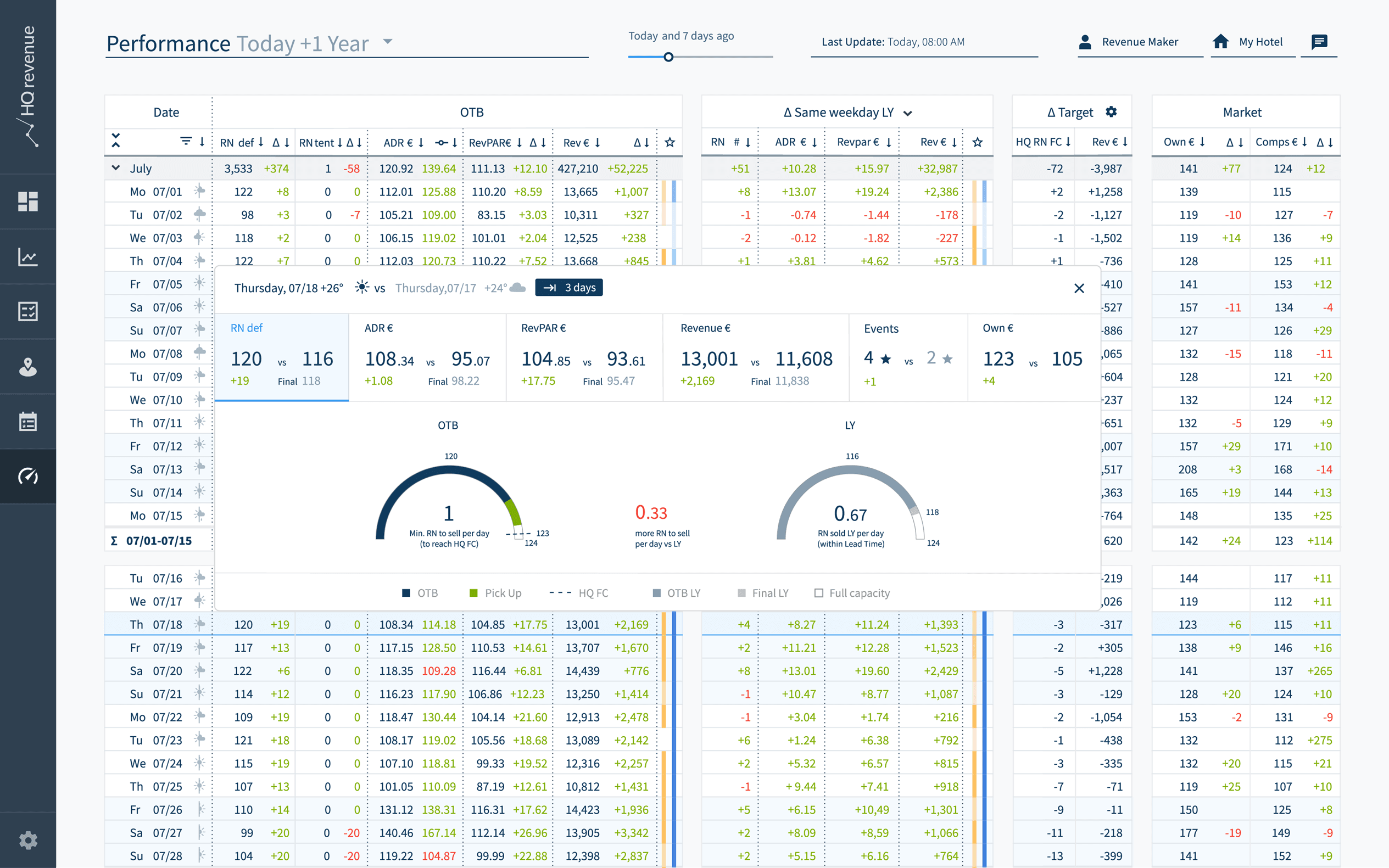 HQ revenue - Performance Board product image 1