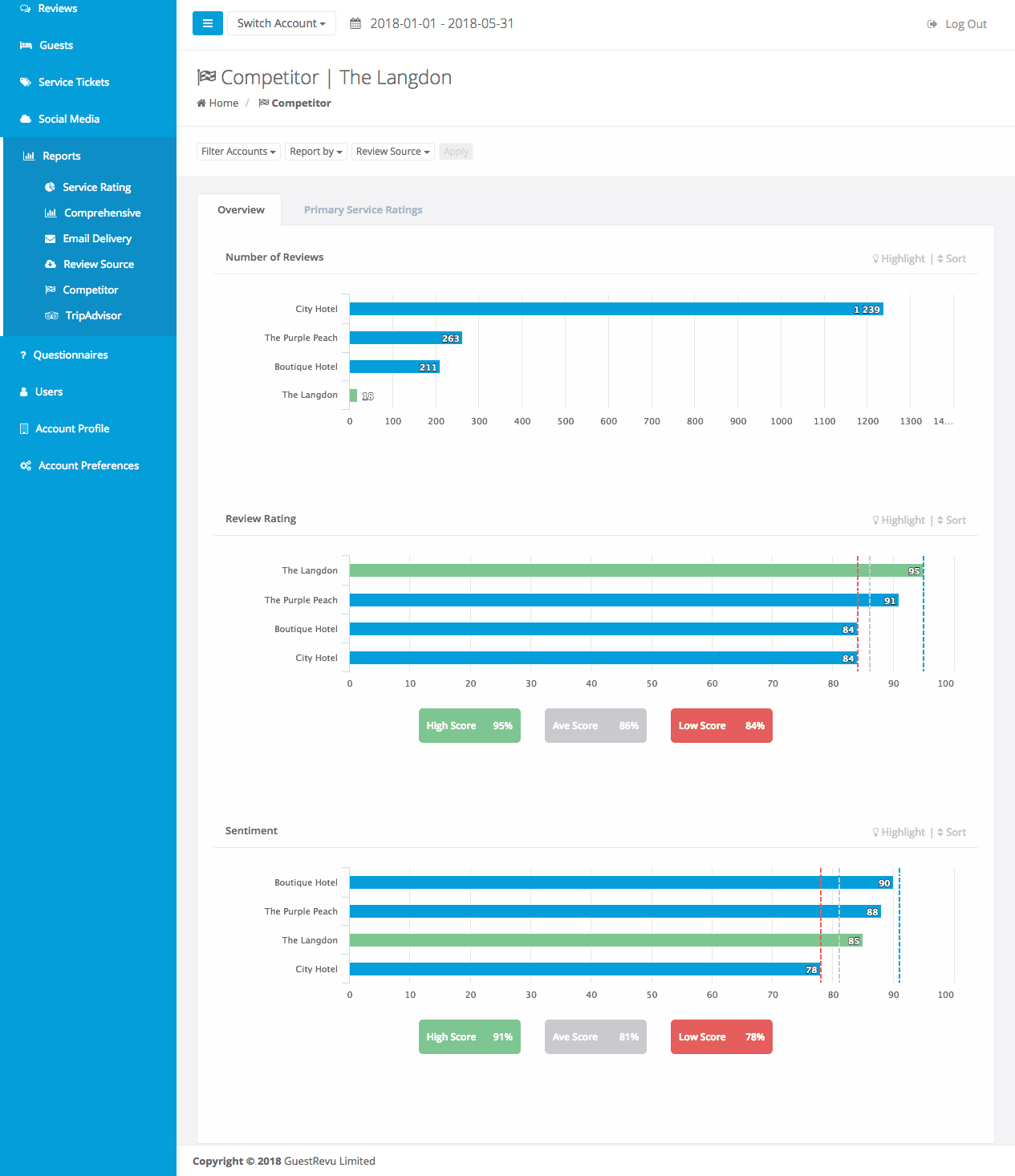 GuestRevu product image 1