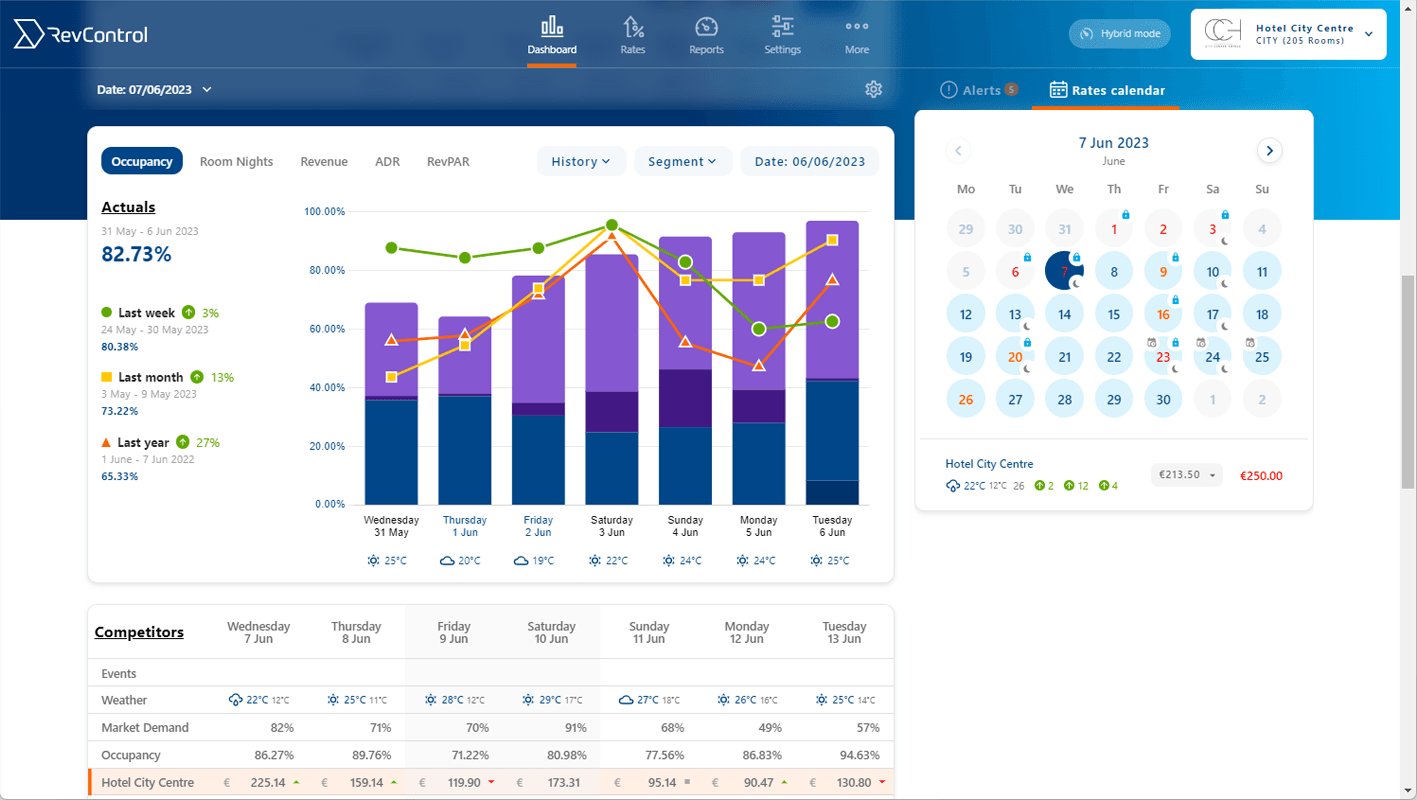 RevControl product image 3