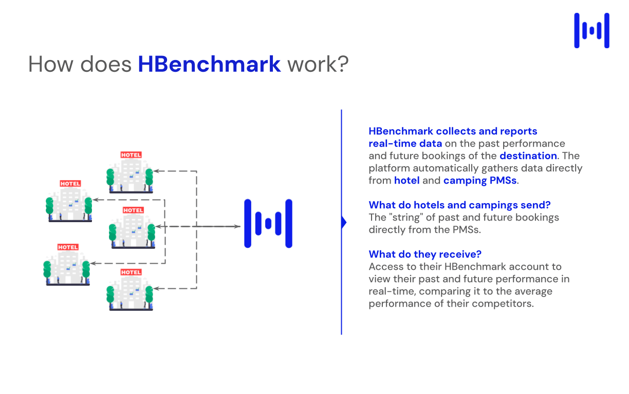 HBenchmark product image 1